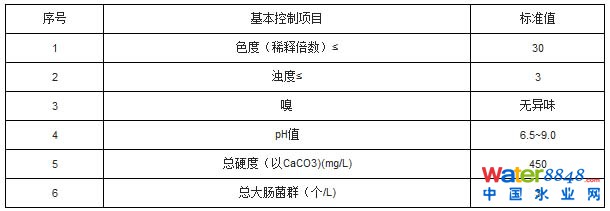 再生水