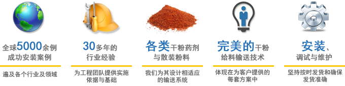 索得曼技術(shù)與實力