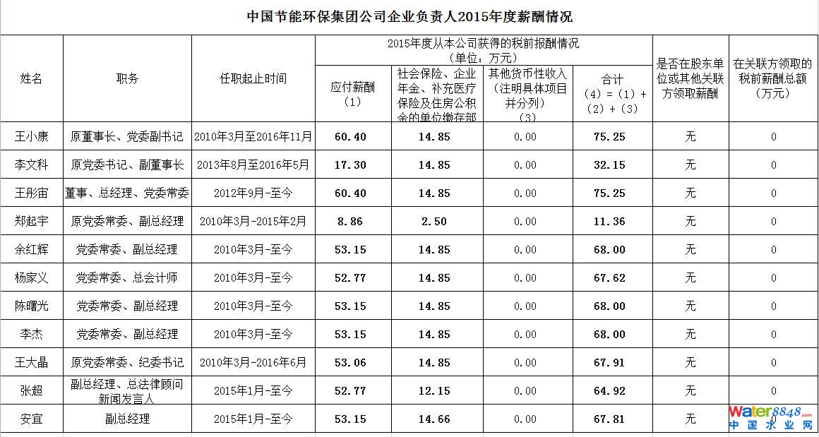 說到年薪構(gòu)成，讓我們以中車董事長崔殿國為例。2015年他的稅前年薪約為73萬元，由三部分構(gòu)成：分別是應(yīng)付薪酬（64萬元），社會保險、企業(yè)年金、補(bǔ)充醫(yī)療保險及住房公積金的單位繳存部分（9.72萬元），其他貨幣性收入。