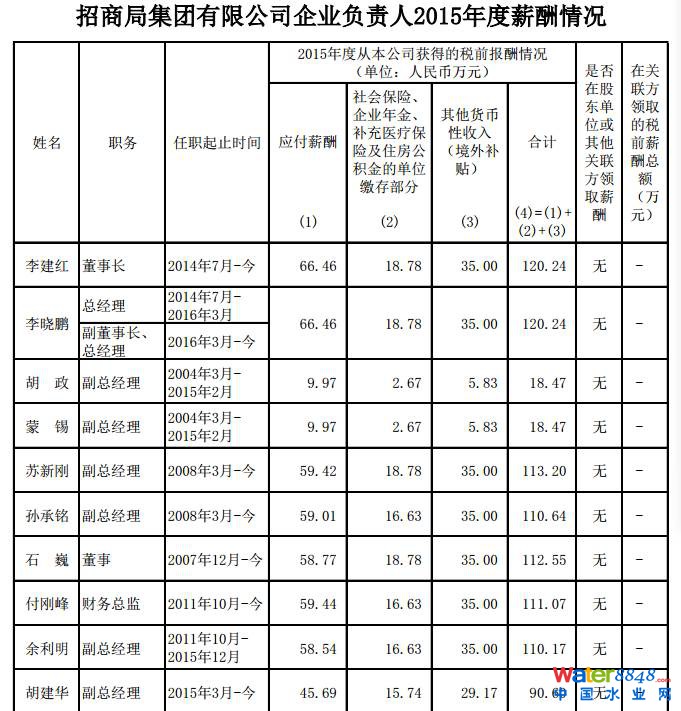 企業(yè)負(fù)責(zé)人年薪80萬元以上的共有5家，年薪70萬—80萬之間的共有33家。剩下的企業(yè)其負(fù)責(zé)人年薪大部分在40萬至70萬之間。