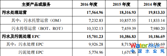 гˮ(w)мq44.03%(chung)Ͷλʮɖ|ռ13.88%