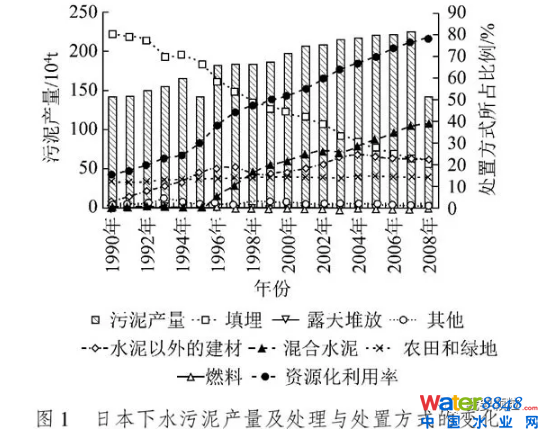 污泥摻混制備生物質(zhì)燃料技術現(xiàn)狀與發(fā)展前景