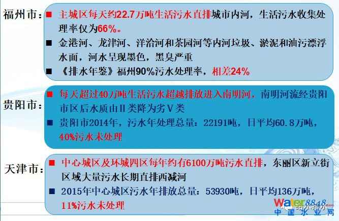 水環(huán)境質(zhì)量改善與污水處理廠提標(biāo)