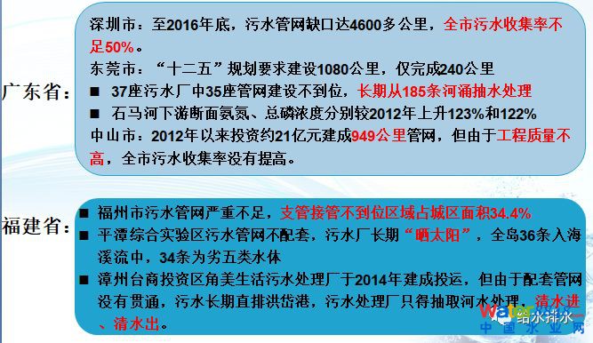 水環(huán)境質(zhì)量改善與污水處理廠提標(biāo)