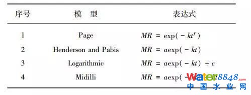 污泥薄層干燥特性及動(dòng)力學(xué)模型分析