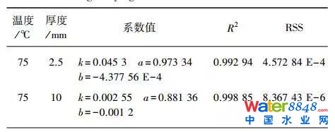 污泥薄層干燥特性及動(dòng)力學(xué)模型分析