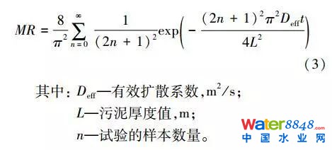 污泥薄層干燥特性及動(dòng)力學(xué)模型分析