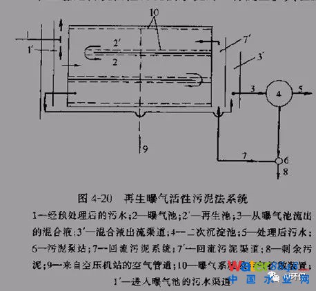 干貨|史上最全的活性污泥處理工藝的傳統(tǒng)工藝