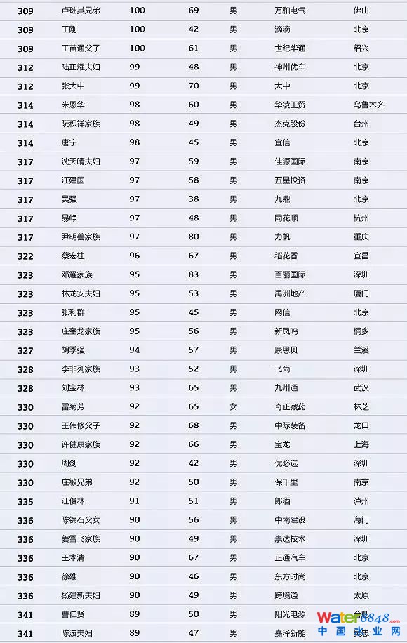 h(hun)縻l26λQ”2018Ї1000”