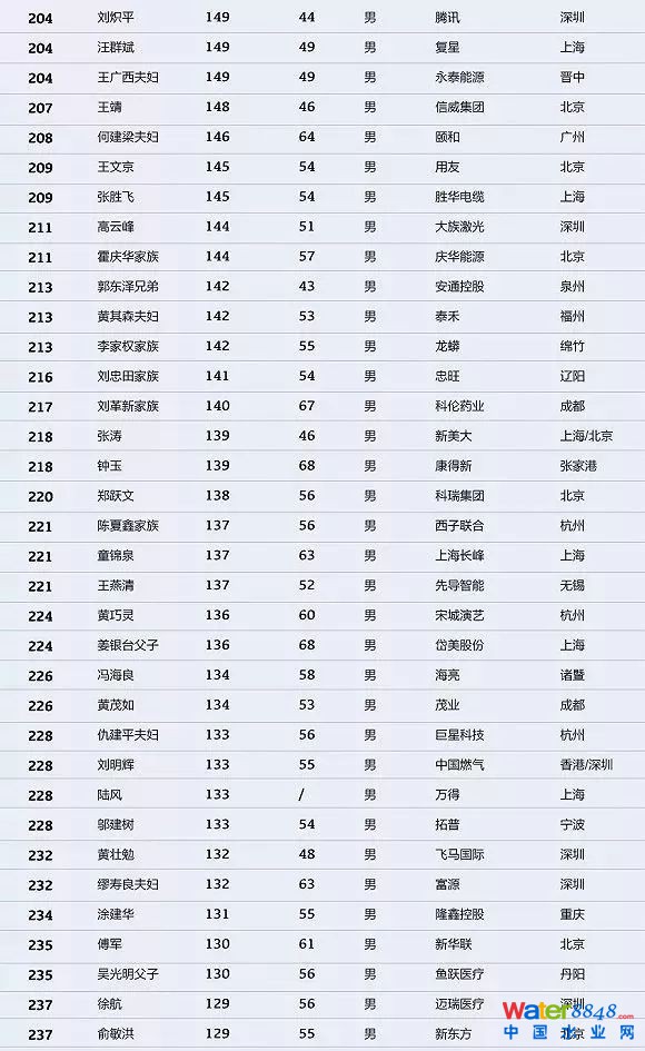 h(hun)縻l26λQ”2018Ї1000”