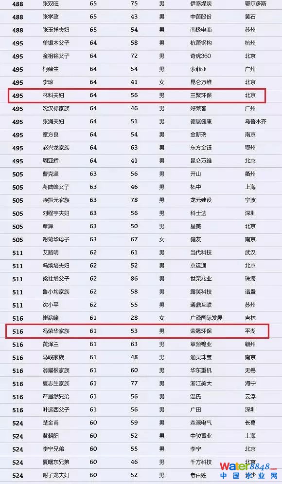 h(hun)縻l26λQ”2018Ї1000”