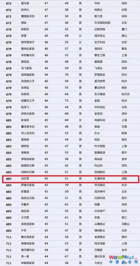 h(hun)縻l26λQ”2018Ї1000”