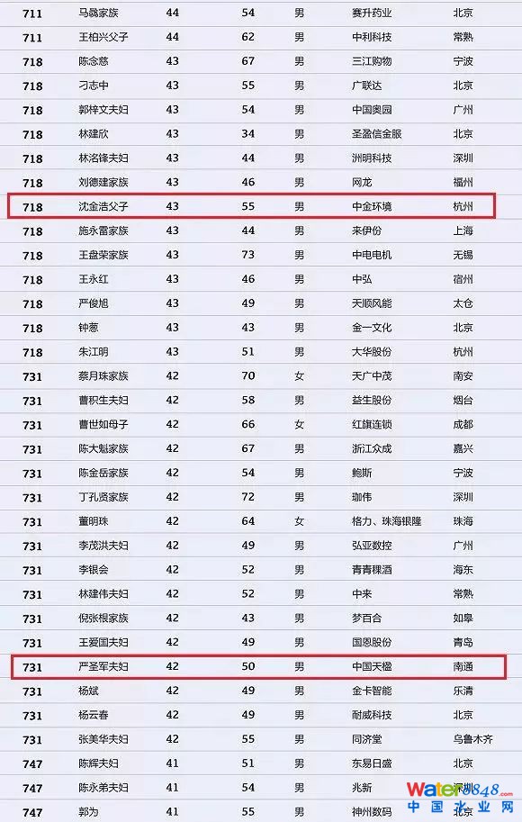 h(hun)縻l26λQ”2018Ї1000”