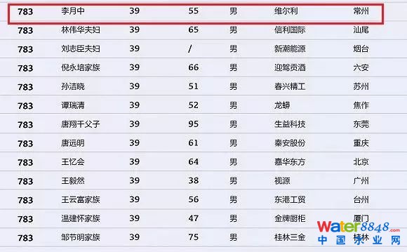 h(hun)縻l26λQ”2018Ї1000”