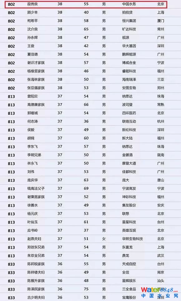 h(hun)縻l26λQ”2018Ї1000”