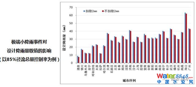 李俊奇:海綿城市的誤區(qū)剖析與創(chuàng)新對策_5