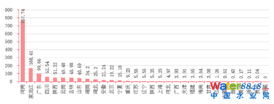 D16Їʡеĺڳˮweƽ YρԴǰհa(chn)I(y)оԺyоԺ