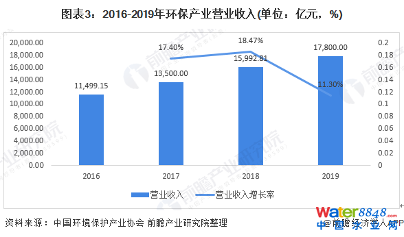 D32016-2019h(hun)a(chn)I(y)II(y)(λ|Ԫ%)