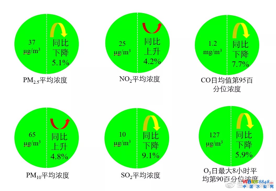 D6  20211-5ȫ339(g)ؼ(j)ϳ(xing)ָ(bio)ȼͬ׃
