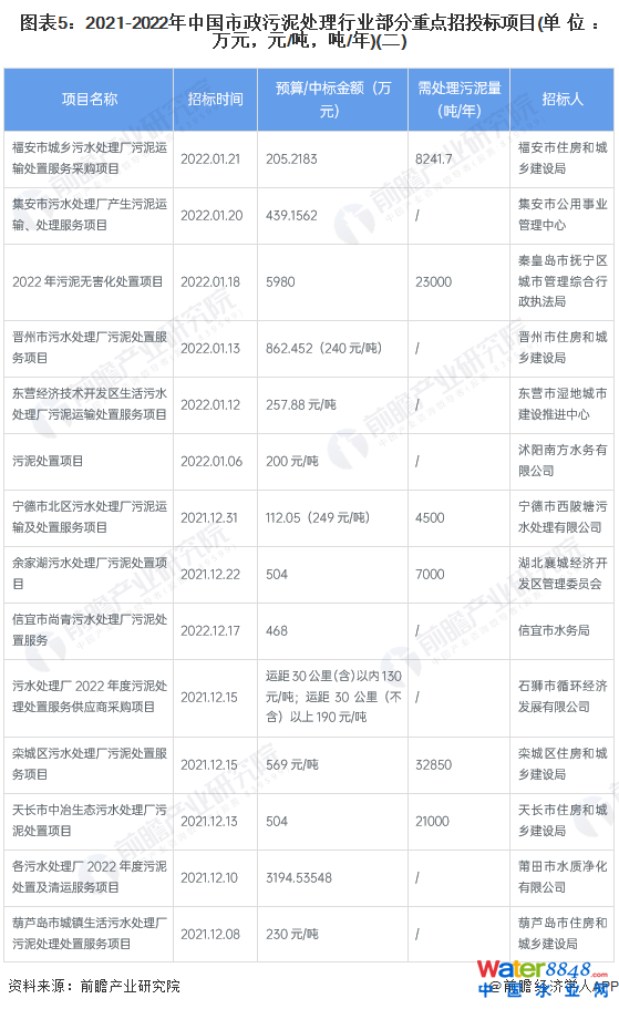 D52021-2022Ї̎ИI(y)cͶĿ(λfԪԪ//)()