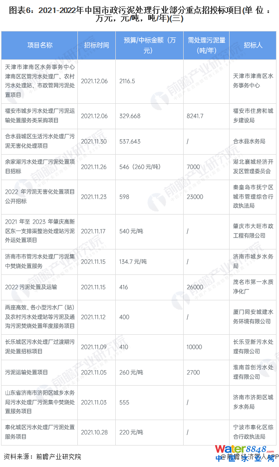 D62021-2022Ї̎ИI(y)cͶĿ(λfԪԪ//)()