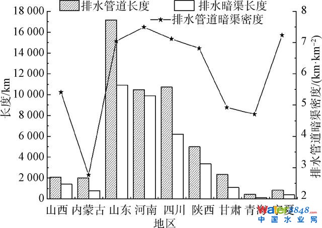 大家之言 | 黃河流域建制鎮(zhèn)污水處理可持續(xù)發(fā)展策略