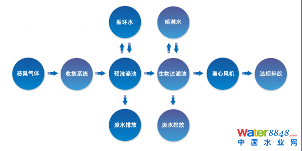ˮǧ˴ճ̣ˮ(bio)죨ˮ|(zh)Ч߼ӑՈͬ_ˮܾW(wng)ˮh(hun)ˮYԴô/@^(q)ˮ